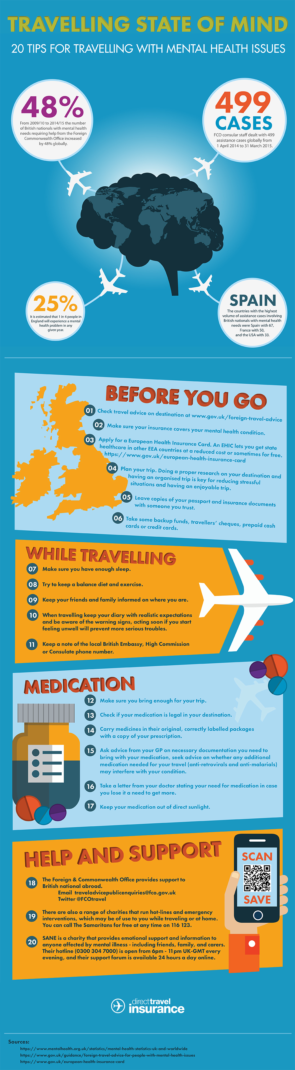 dti-infographic-travelling-state-of-mind